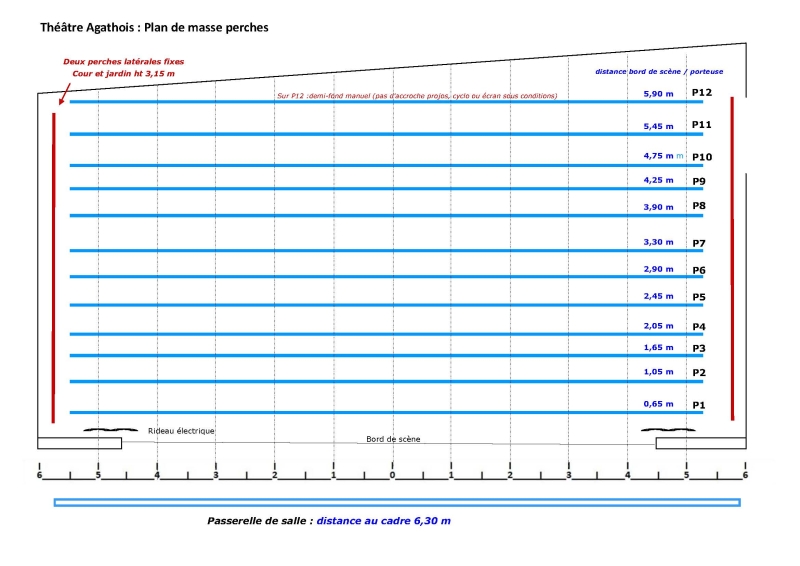 Plan de masse porteuses